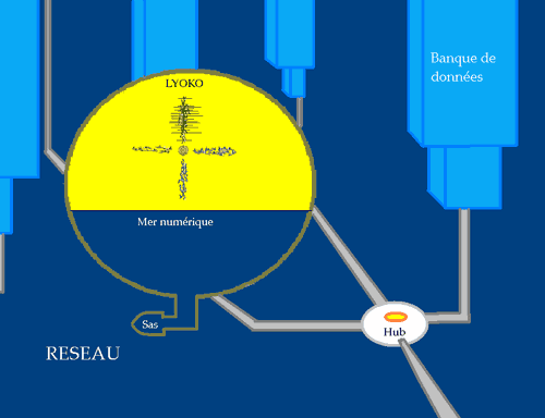 Schma reprsentatif du 5e Territoire